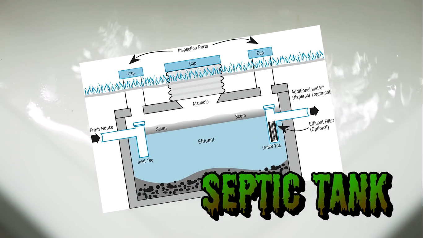 wastewater treatment plants handle the treatment of sewage