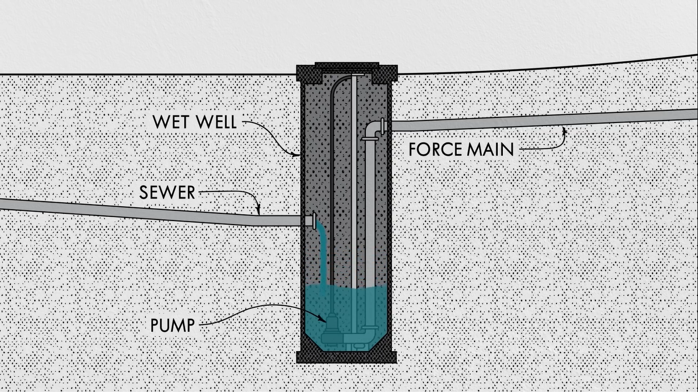 wastewater treatment plants