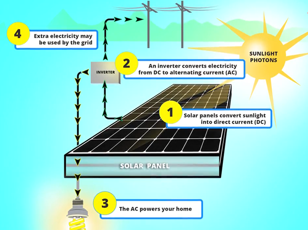 Solar Panel