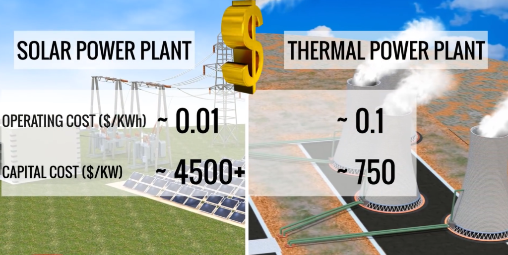 Solar Based Water Treatment, Sewage Treatment, Effluent Treatment Plants