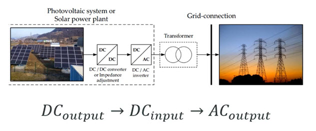 Solar Powered Photovoltaic Systems