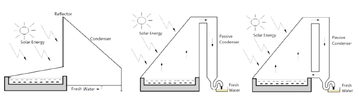 Solar Systems