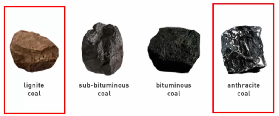 Difference between lignite and bituminous coal activated carbon