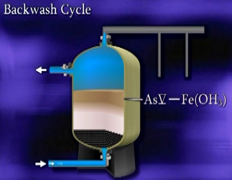 Backwash Cycle