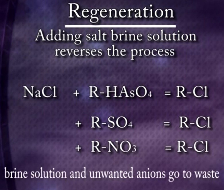 Chloride Ions from the Brine Replace the Sulphate