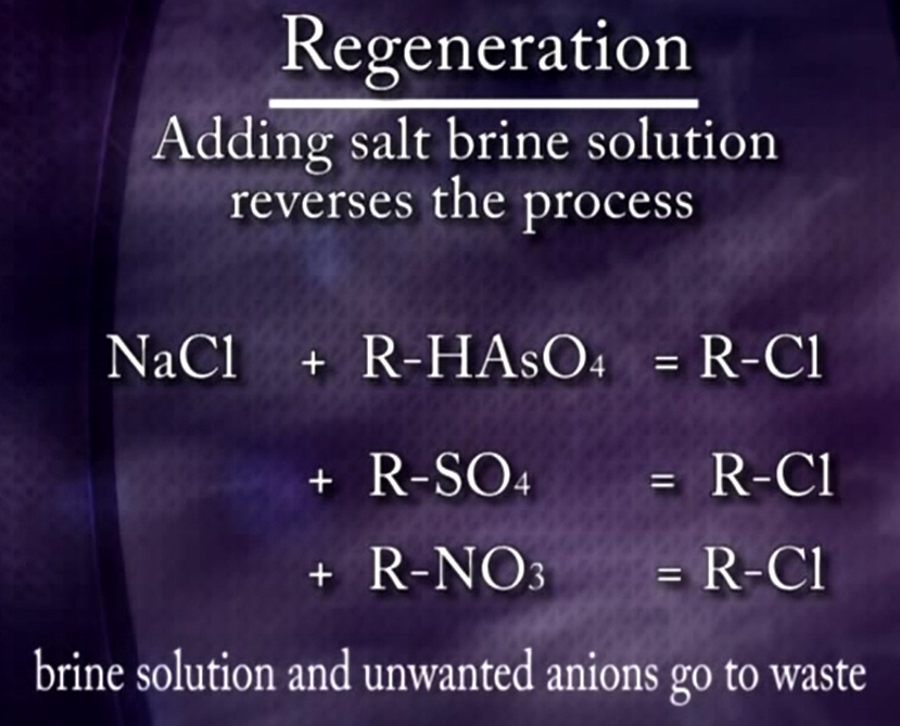 Regeneration of Resin