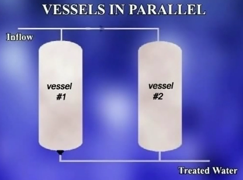 Vessels in Parallel Treated Water