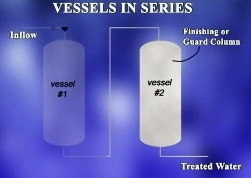 Water Flows Through the First Vessel