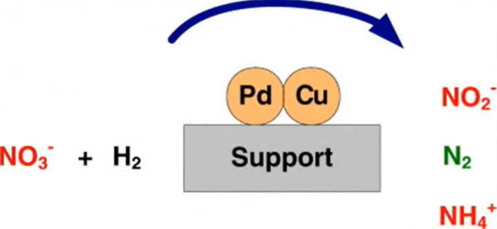 application-of-bimetallic