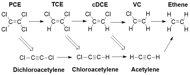 biological-degradation-of-chlorinated-contaminants-and-chemical-reduction