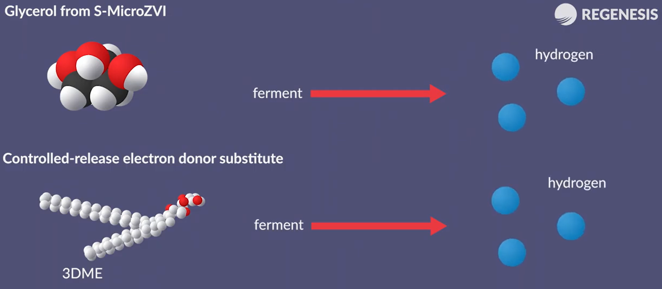 biotic-electrochemical-reduction