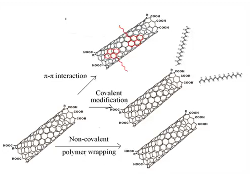 carbon-nanotubes