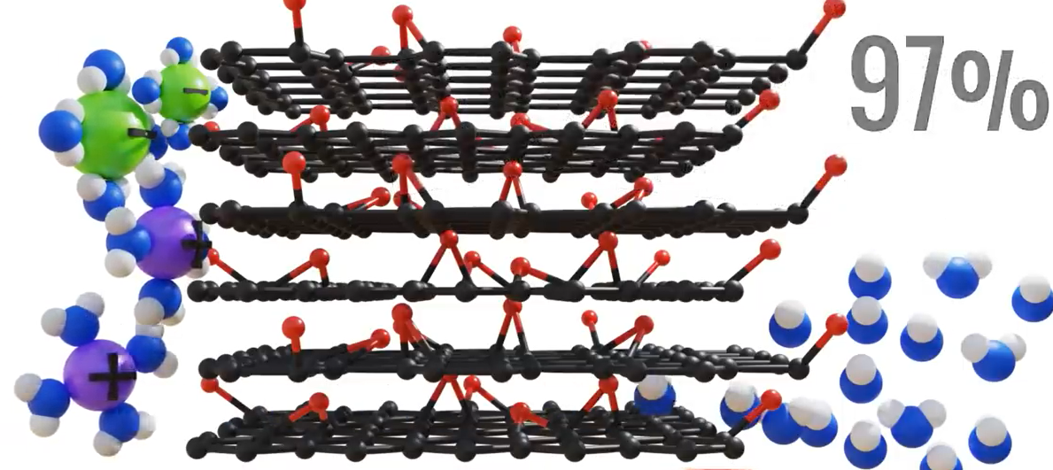 graphene-filtration