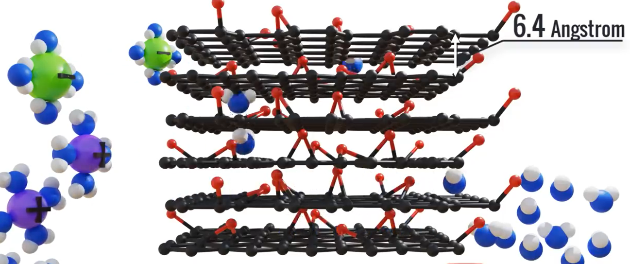 graphene-membranes-waterman-australia