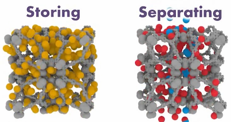 metal-organic-frameworks-waterman-australia