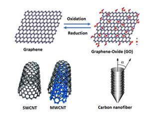 nanotechnology-for-water-treatment-application