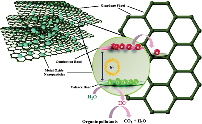 oxide-based-nanoparticle