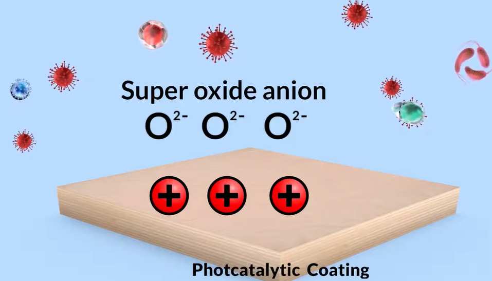 photcatalytic-coating