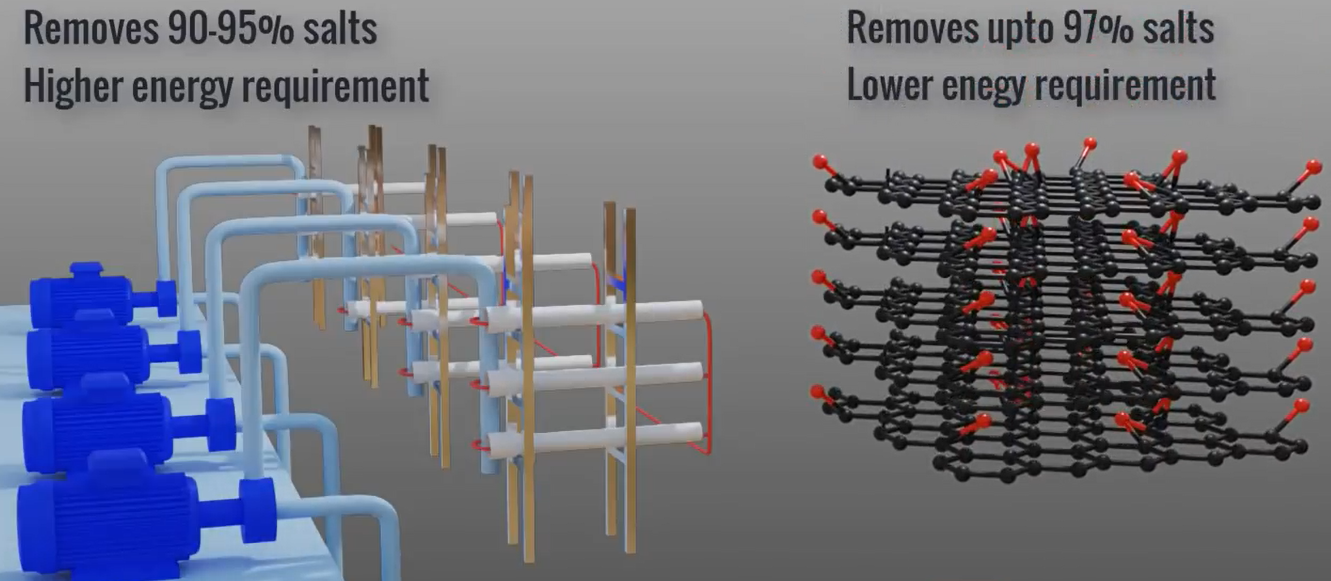 ro-plant-membrane-waterman-australia