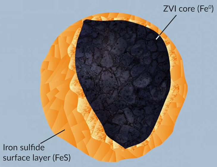 zvi-core-iron-sulfide-surface-layer