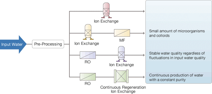 All about Zero Liquid Discharge System (ZLD System)